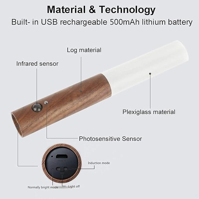 Rechargeable Motion Sensor Wall lamp