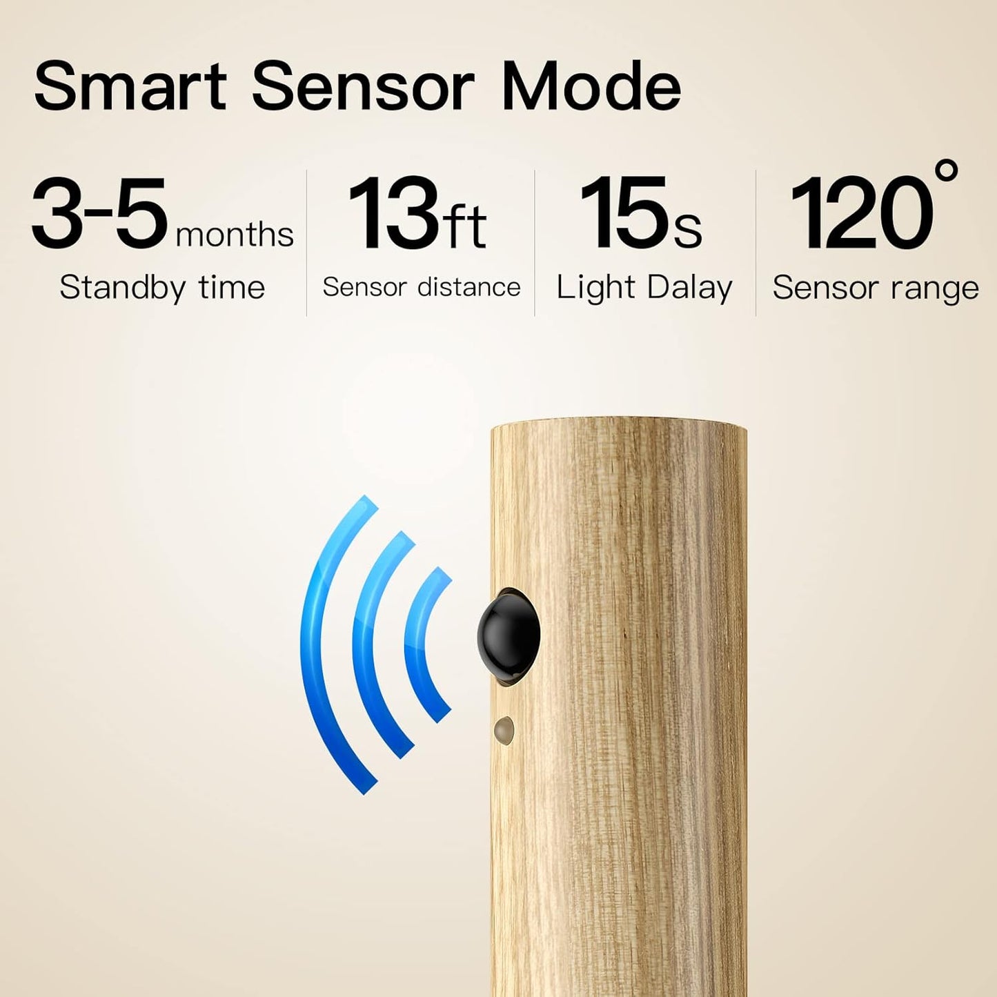 Rechargeable Motion Sensor Wall lamp