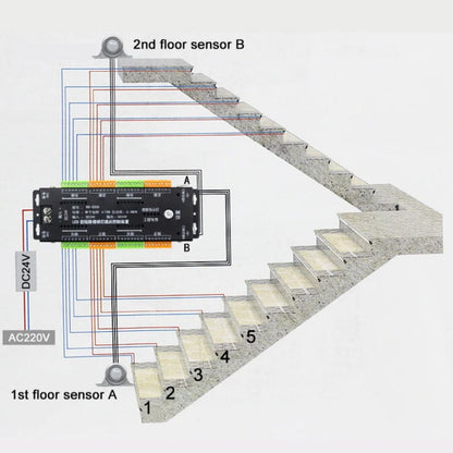 32-Step Smart Stair Lighting Controller Automatic 12V/24V